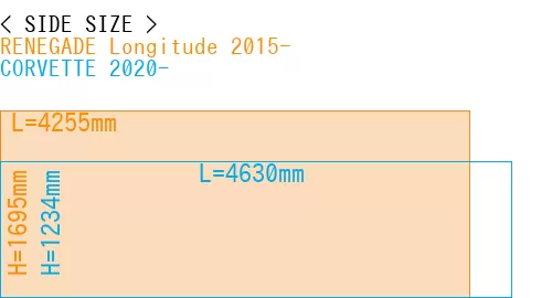 #RENEGADE Longitude 2015- + CORVETTE 2020-
